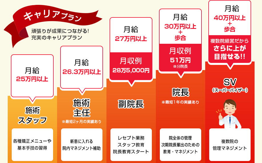 キャリアプラン